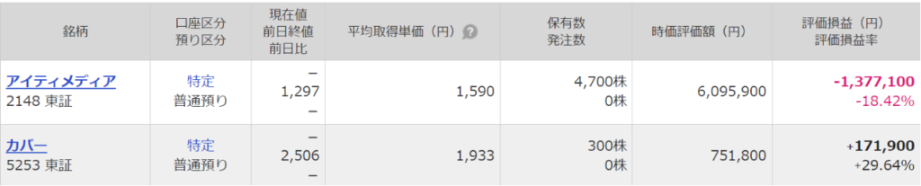 個別株運用成績。アイティメディア（2148）カバー（5253）
