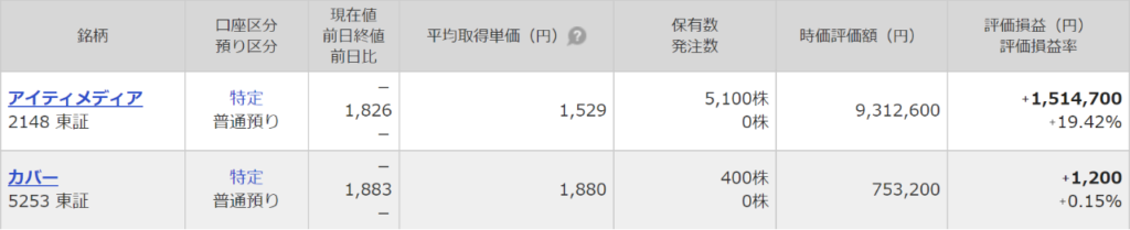 マネックス証券個別