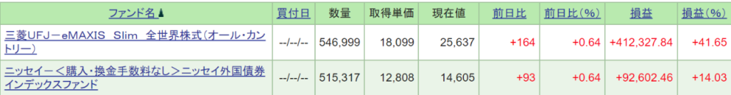SBI証券、インデックス型投資信託運用結果。