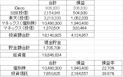 運用状況のまとめ