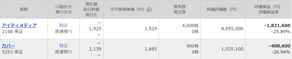 マネックス証券、個別株。カバー㈱、アイティメディア㈱。