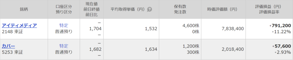 マネックス証券、個別株。カバー㈱、アイティメディア㈱。