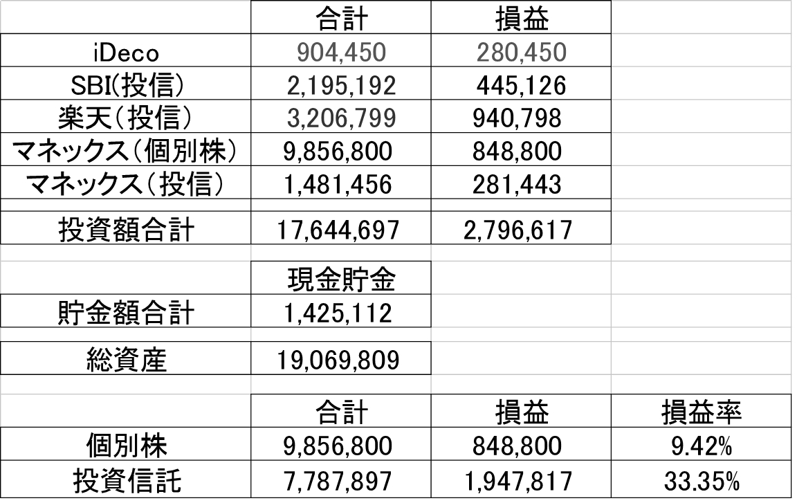 運用状況のまとめ