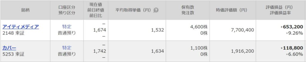 マネックス証券、個別株。カバー㈱、アイティメディア㈱。
