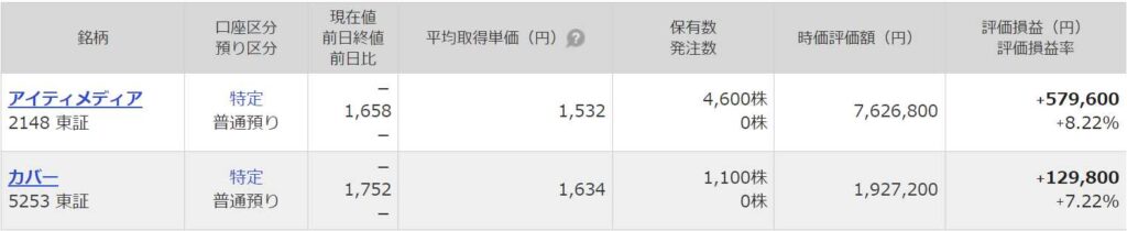 マネックス証券、個別株。カバー㈱、アイティメディア㈱。