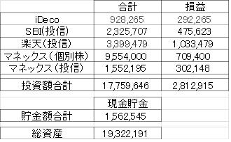 運用成績まとめ