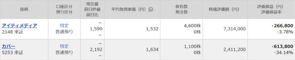 マネックス証券、個別株。カバー㈱、アイティメディア㈱。