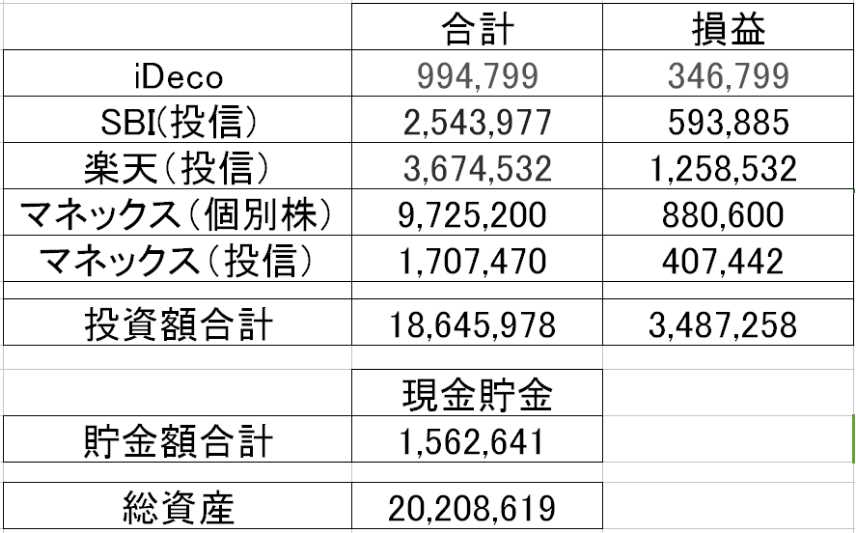 運用成績まとめ