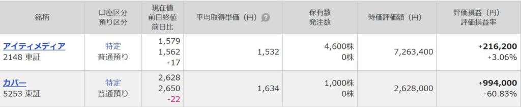 マネックス証券、個別株。カバー㈱、アイティメディア㈱。