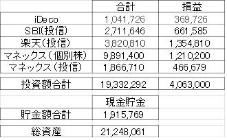 運用成績まとめ