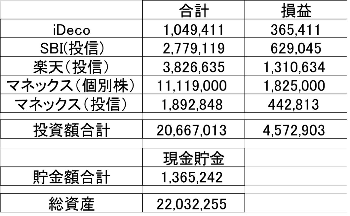 運用成績まとめ