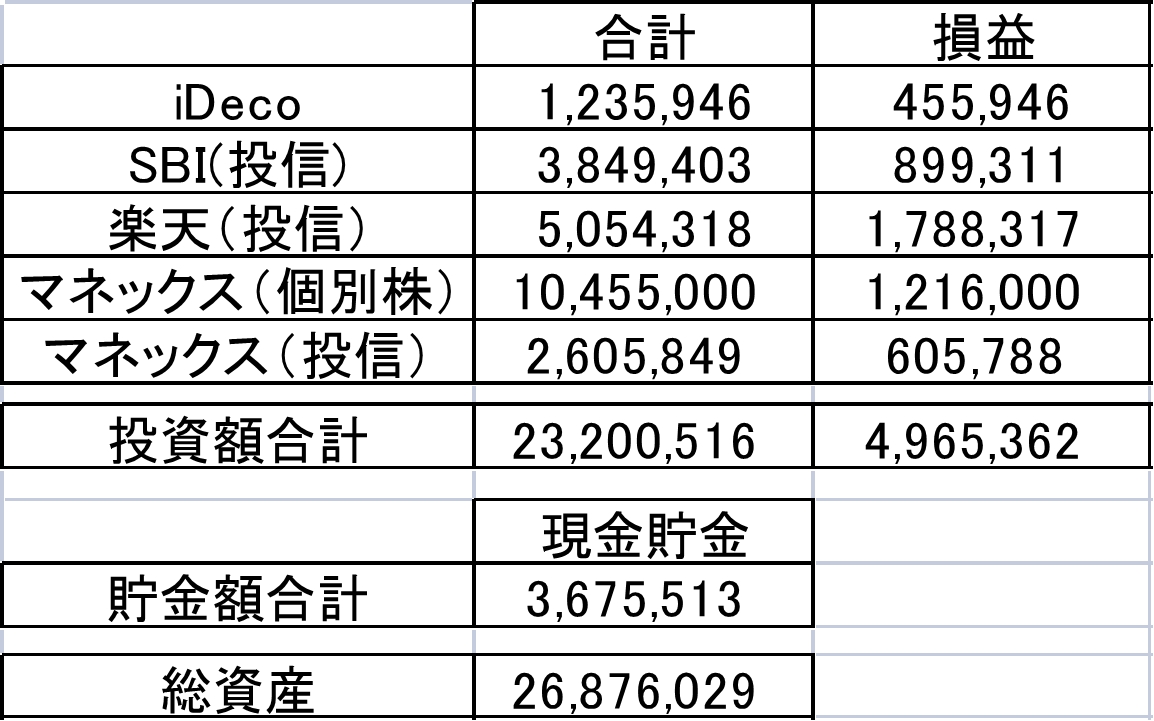 資産状況まとめ