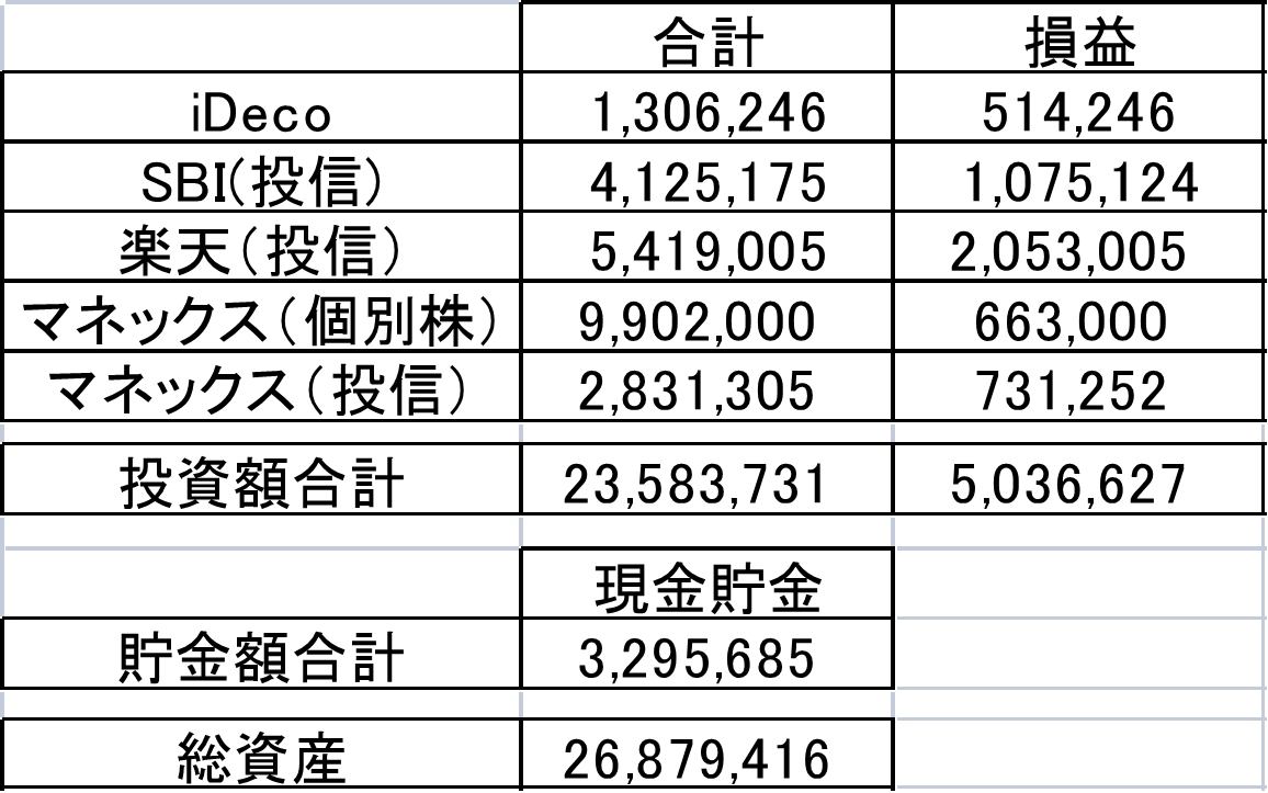 資産状況まとめ