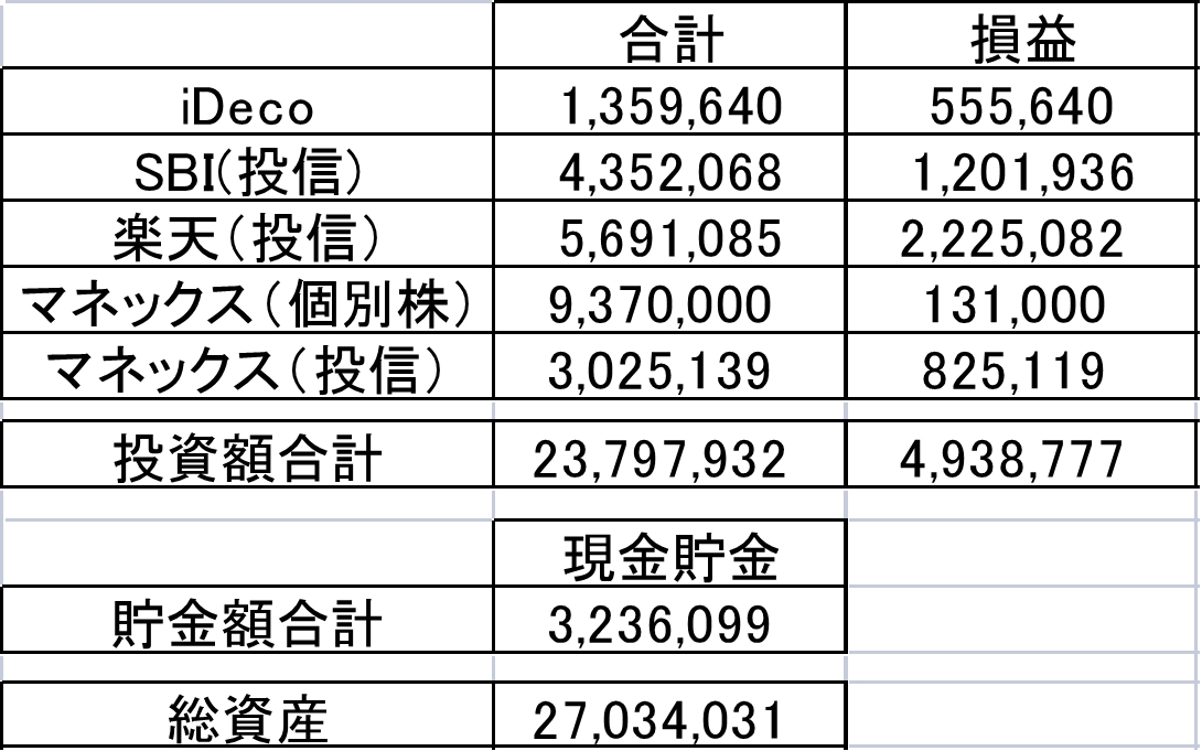 資産状況まとめ