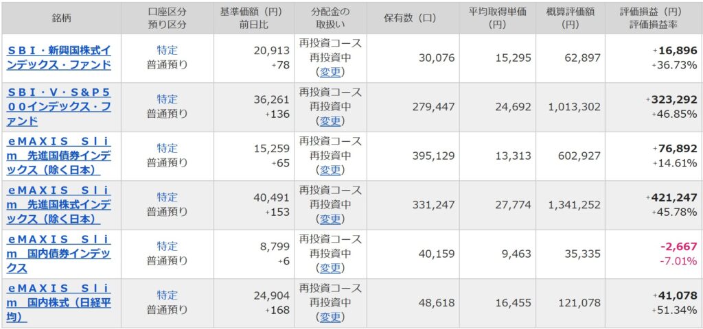 マネックス運用資産