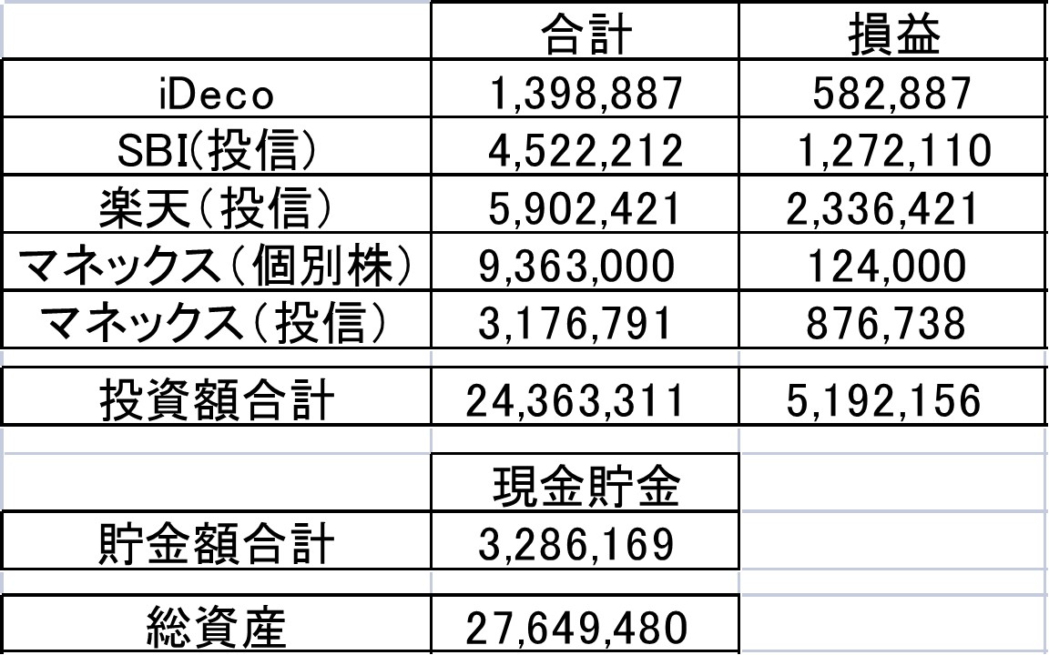 資産状況まとめ