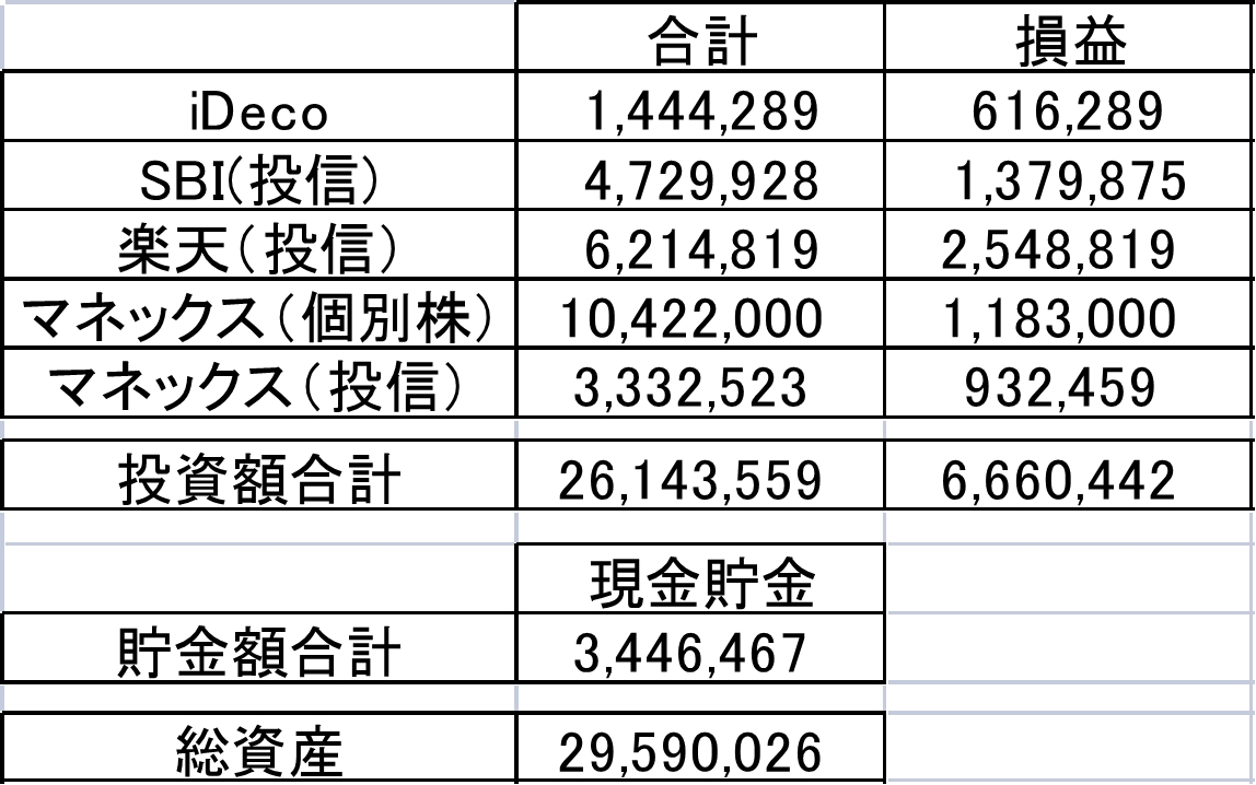 資産状況まとめ
